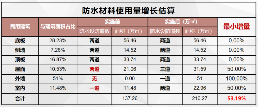 1685002437366454.png image.png